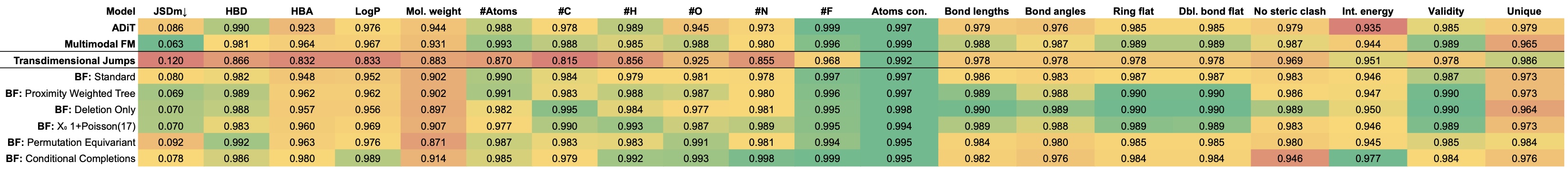 QM9 summary metrics.