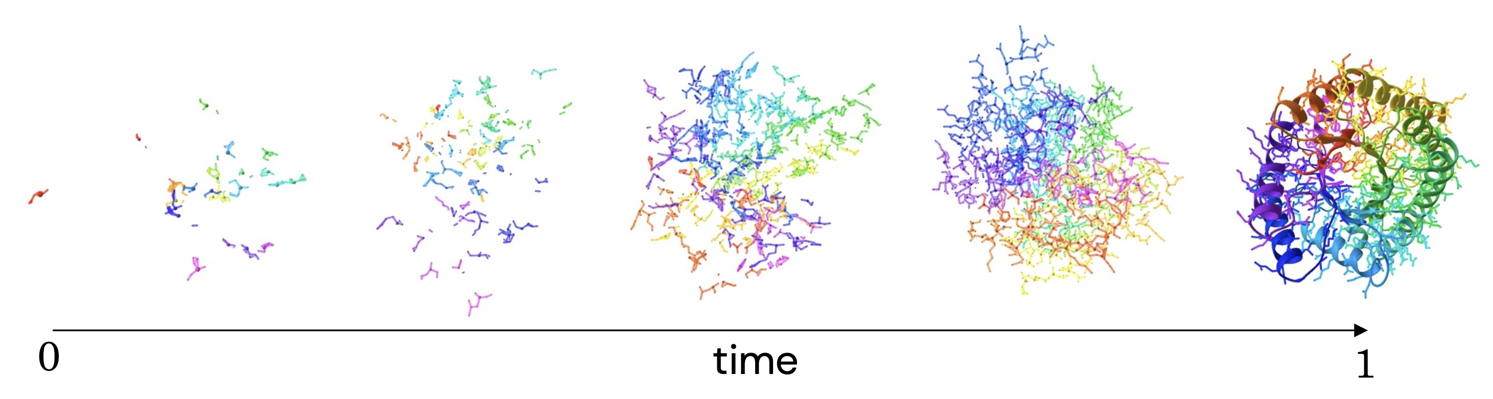 La Proteina branching trajectory with multiple protein samples.