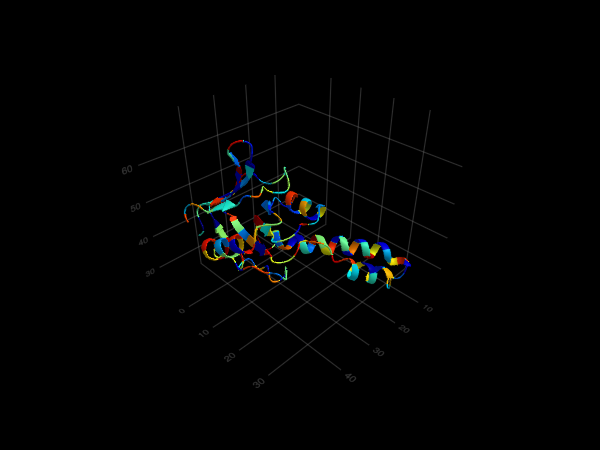 Example block output